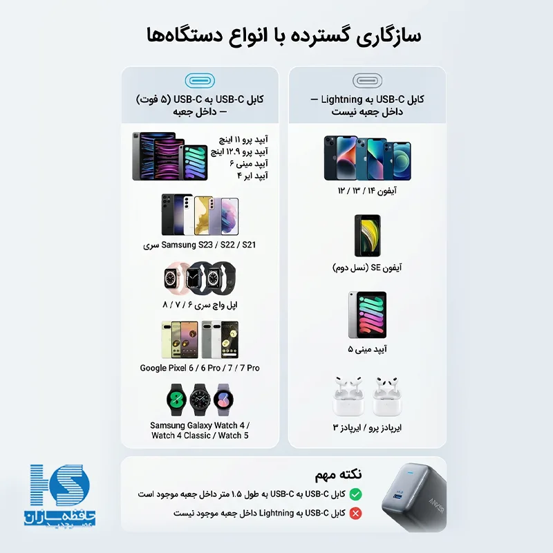 شارژر انکر 20 وات با کابل USB-C به USB-C خروجی تایپ سی مدل B2347G21