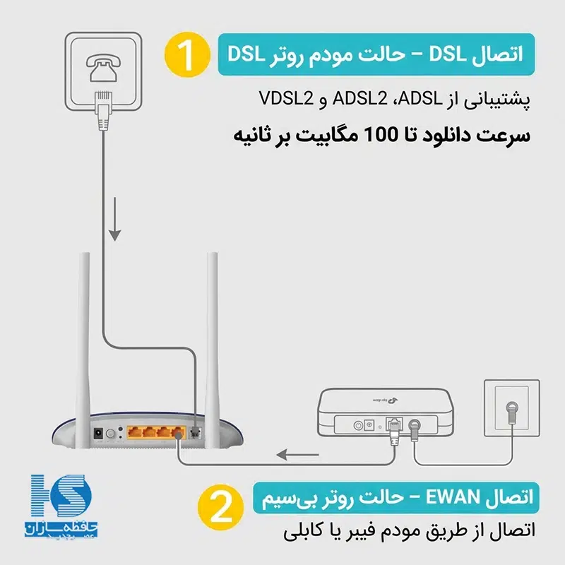 مودم‌ روتر تی‌ پی‌ لینک TD-W9960 مدل Tp Link VDSLADSL