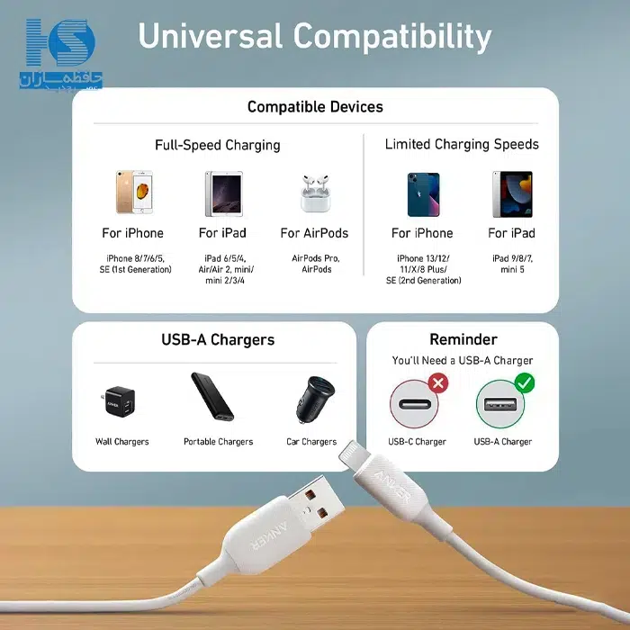 کابل شارژ انکر USB به لایتنینگ آیفون قیمت Anker PowerLine III A8813 مدل USB-A به Lightning برای اپل طول 180 سانتی متر با گارانتی خدمات طلایی ایستا