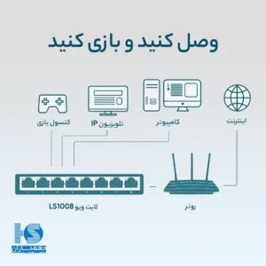 سوئیچ 8 پورت تی پی لینک LS1008 مدل سویییچ شبکه غیرمدیریتی سری LiteWave