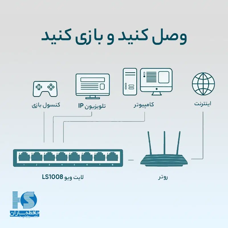 سوئیچ 8 پورت تی پی لینک LS1008 مدل سویییچ شبکه غیرمدیریتی سری LiteWave