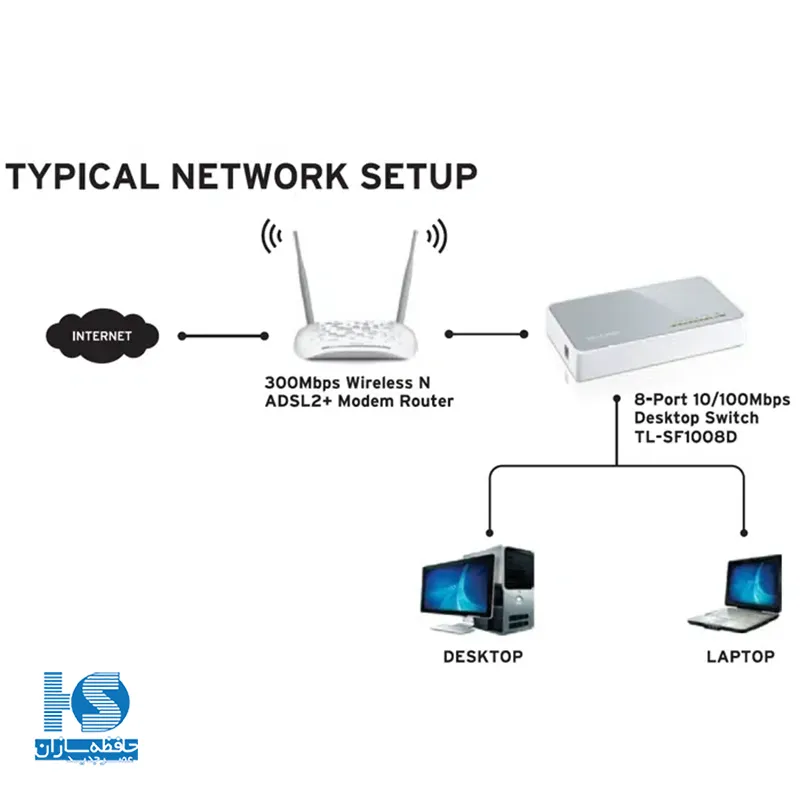 سوئیچ تی پی لینک TL-SF1008D هشت پورت TP-Link Network Switch
