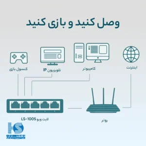 سوئیچ تی پی لینک ۵ پورت LS1005 مدل TP-Link LiteWave