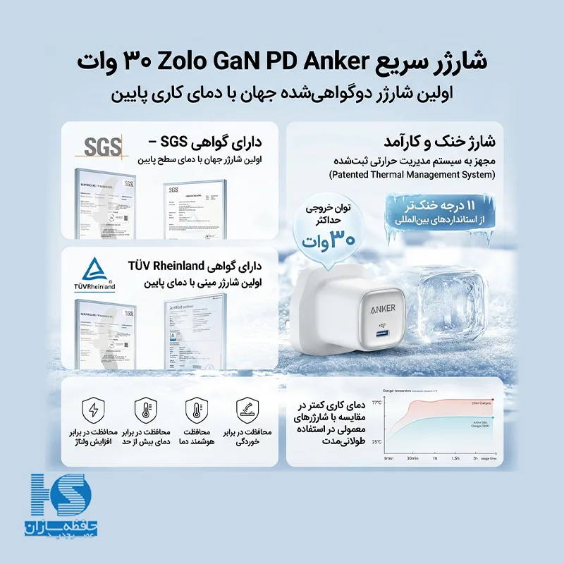 شارژر انکر 30 وات A2698 آداپتور فست شارژ دیواری Anker Zolo