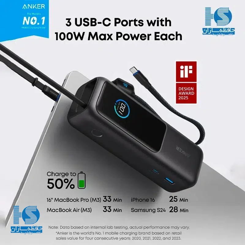 پاوربانک انکر 25000 میلی آمپر 165 وات مدل Anker Zolo A1695