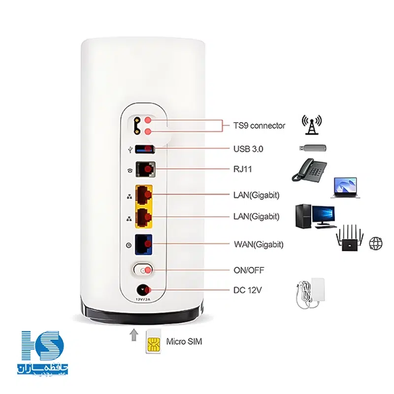 مودم سیم کارتی ارورا 5GTD-LTE عمانتل مدل AURORA C082