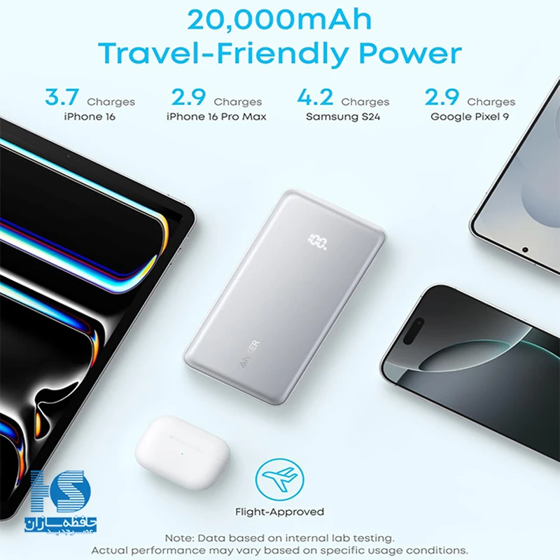 پاوربانک ۲۰۰۰۰ میلی‌آمپر انکر مدل Anker Zolo A110E توان ۲۲.۵ وات