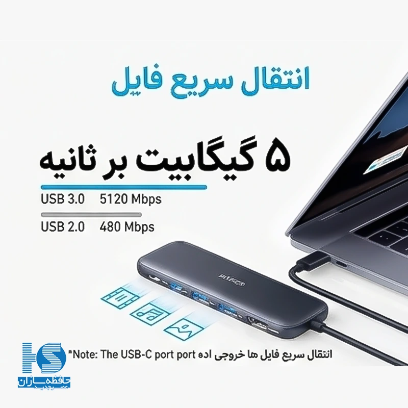 هاب 5 پورت USB-C انکر مدل A8355